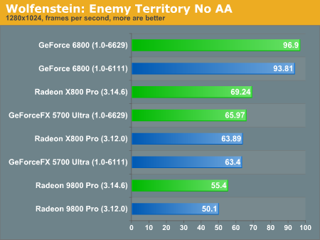 Wolfenstein: Enemy Territory No AA